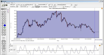 QChartist screenshot