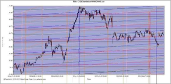 QChartist screenshot 3