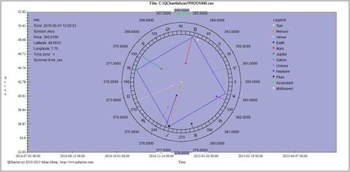 QChartist screenshot 4