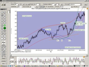 QChartist screenshot 5
