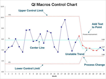 QI Macros SPC for Excel screenshot 5