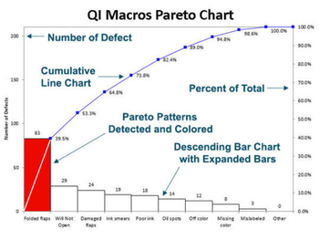 QI Macros SPC for Excel screenshot 6