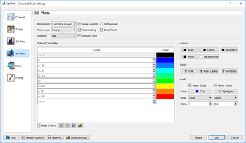 QtiPlot screenshot 27