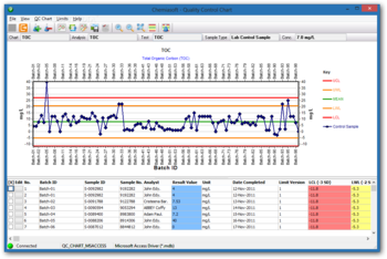 Quality Control Chart screenshot