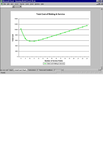 Queuing Model Excel screenshot