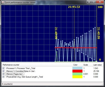 Quick Performance Monitor  screenshot