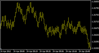 Range Bars Generator for Metatrader MT4 Terminal screenshot