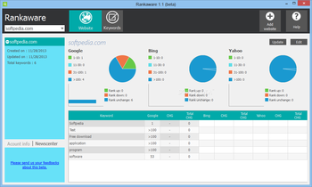 Rankaware screenshot 4