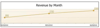 RBD SalesTracker screenshot 5