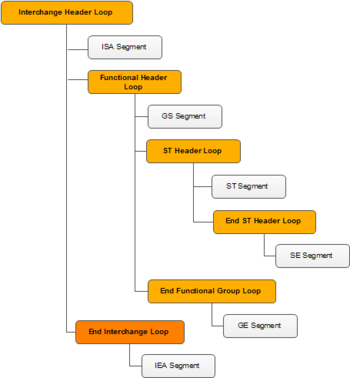 RDPCrystal EDI Library screenshot