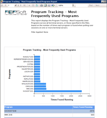 RDPSoft Remote Desktop Reporter screenshot 9