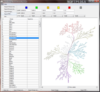 Reaction Biology Kinome Activity Mapper screenshot 2