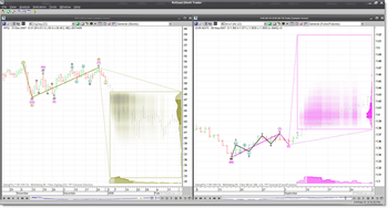 Refined ElliottWave Trader (RET) Classic screenshot