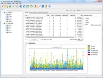 Remote Desktop Audit screenshot