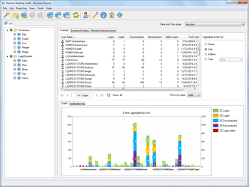 Remote Desktop Audit screenshot 2