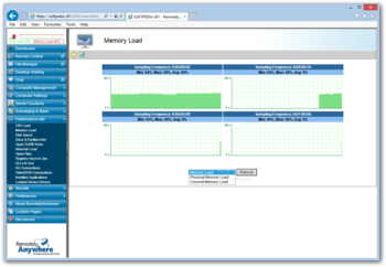 RemotelyAnywhere screenshot 13