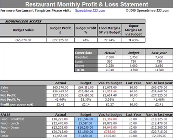 Restaurant Monthly Profit and Loss Statement Template for Excel screenshot