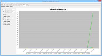 Restaurantmanagement screenshot 19