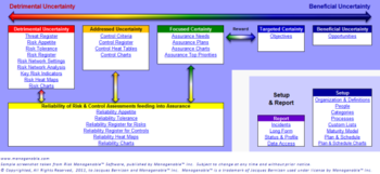 Risk Managenable Free Edition screenshot