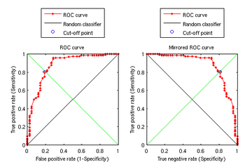 ROC curve screenshot