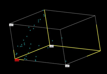 Rotating Scatter Plot screenshot