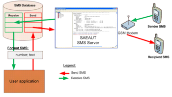 SAEAUT SMS Server screenshot 2