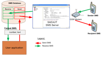 SAEAUT SMS Server screenshot 3