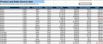 Sales Report Spreadsheet for Excel screenshot