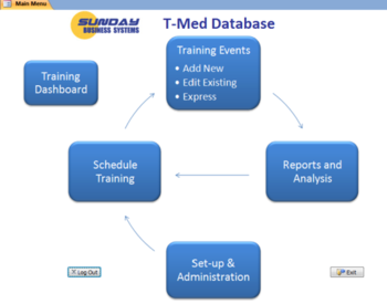 SBS TMed Database screenshot