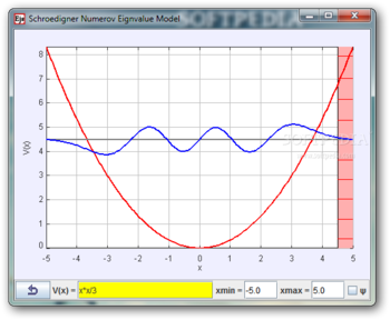 Schrodinger Equation Eigensystem Model screenshot
