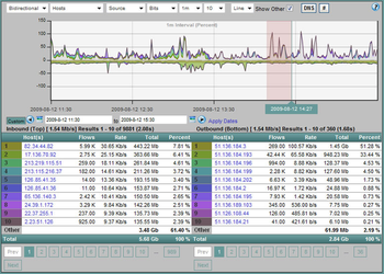 Scrutinizer NetFlow & sFlow Analyzer screenshot