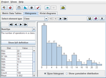 SDMetrics screenshot