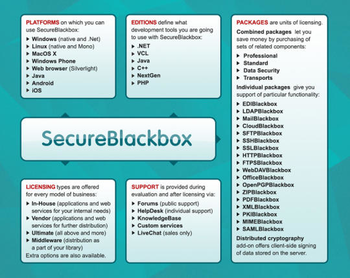 SecureBlackbox .NET screenshot