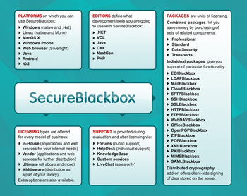 SecureBlackbox PHP screenshot