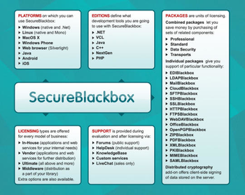 SecureBlackbox (VCL) screenshot