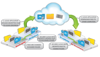 Secured Cloud Drive screenshot
