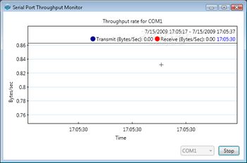 Serial Port Throughput Monitor screenshot