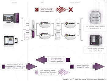 Serv-U Gateway screenshot 2