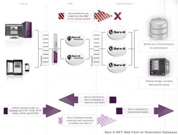 Serv-U Gateway screenshot 3