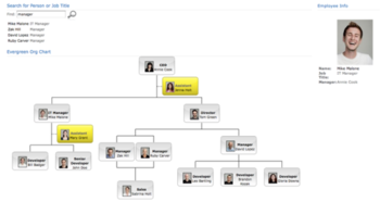 SharePoint Org Chart For SharePoint 2010 Foundation screenshot