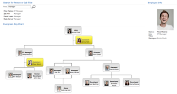 SharePoint Org Chart for SharePoint Foundation 2013 Edition screenshot