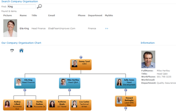 SharePoint Org Chart for SharePoint Foundation 2013 Edition screenshot 3