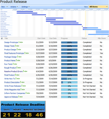 SharePoint Project Timer screenshot