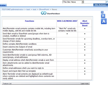 SharePoint Text Size Zoom screenshot