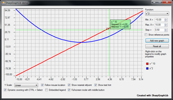 SharpGraphLib screenshot
