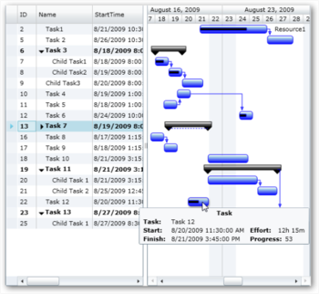 Silverlight Gantt Control screenshot