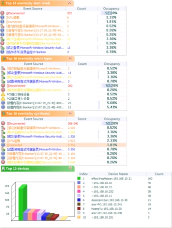 SIMCommander SysLamp screenshot 4