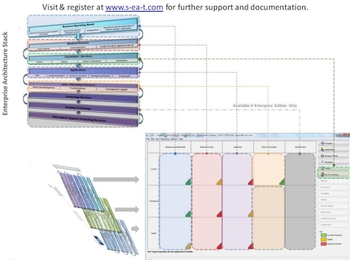 Simple Enterprise Architecture Toolset screenshot