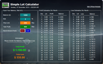 Simple Lot Calculator screenshot