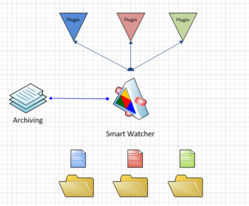 SmartWatcher screenshot